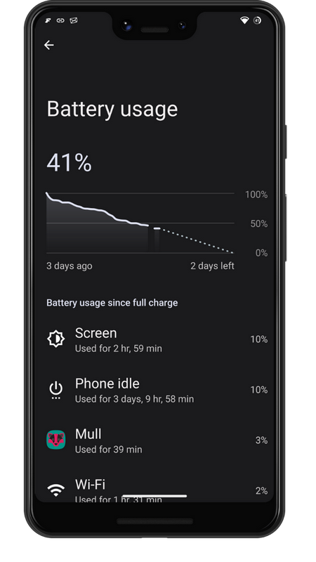 Device Battery Usage