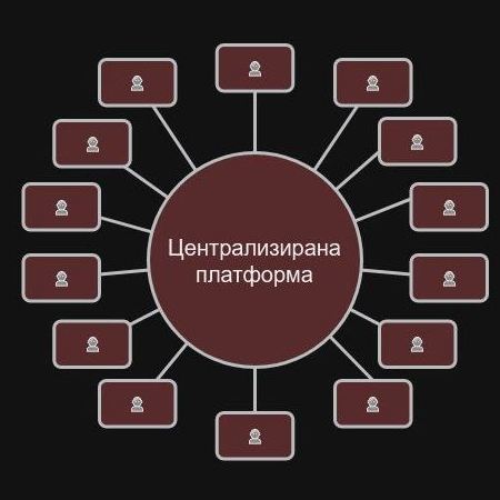Централизирана комуникация